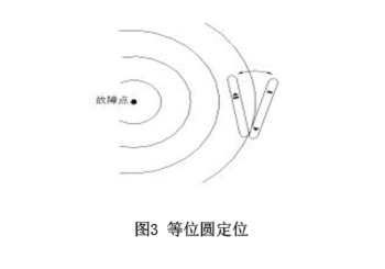圖3-等位圓探測(cè)、.jpg